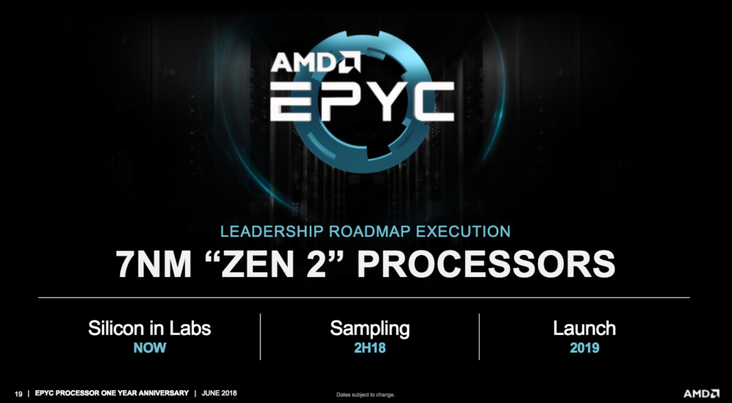amd epyc 7nm rome cpus 16 1030x567 TSMC เริ่มผลิตชิบขนาด 7nm ให้กับการ์ดจอ AMD Vega ขนาด 7nm และซีพียู ZEN2 ขนาด 7nm พร้อมเร่งกำลังการผลิตเพิ่มขึ้น 3 เท่าในปีหน้า