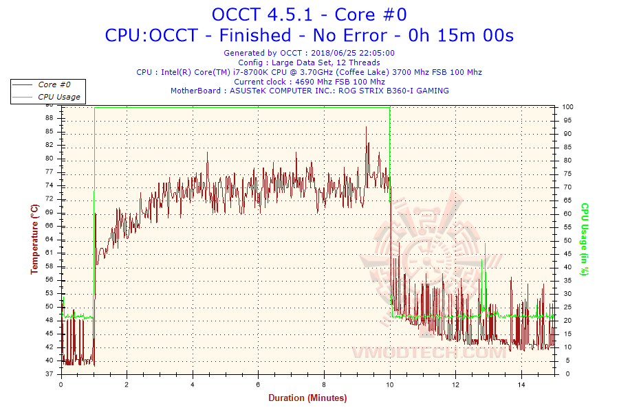 2018-06-25-22h04-temperature-core-0 2018 06 25 22h04 temperature core 0 IC Graphite Thermal Pad Review