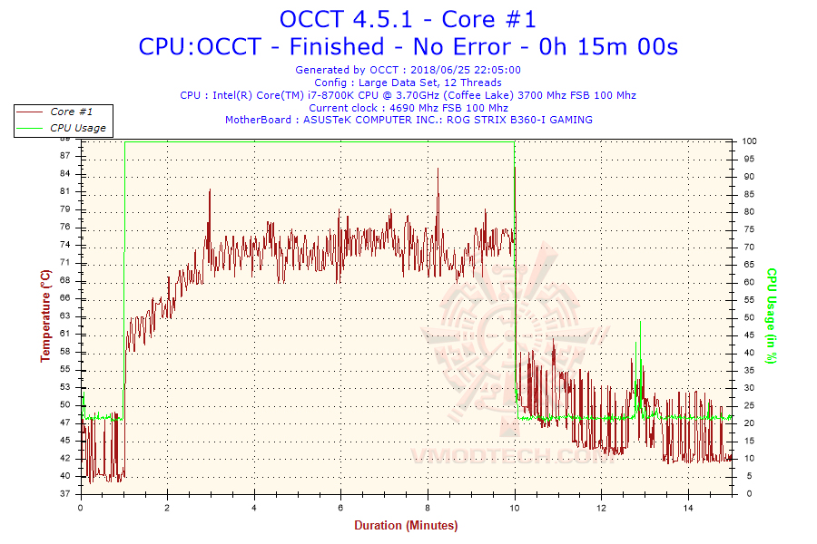 2018-06-25-22h04-temperature-core-1 2018 06 25 22h04 temperature core 1 IC Graphite Thermal Pad Review