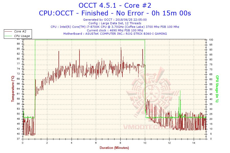 2018-06-25-22h04-temperature-core-2 2018 06 25 22h04 temperature core 2 IC Graphite Thermal Pad Review
