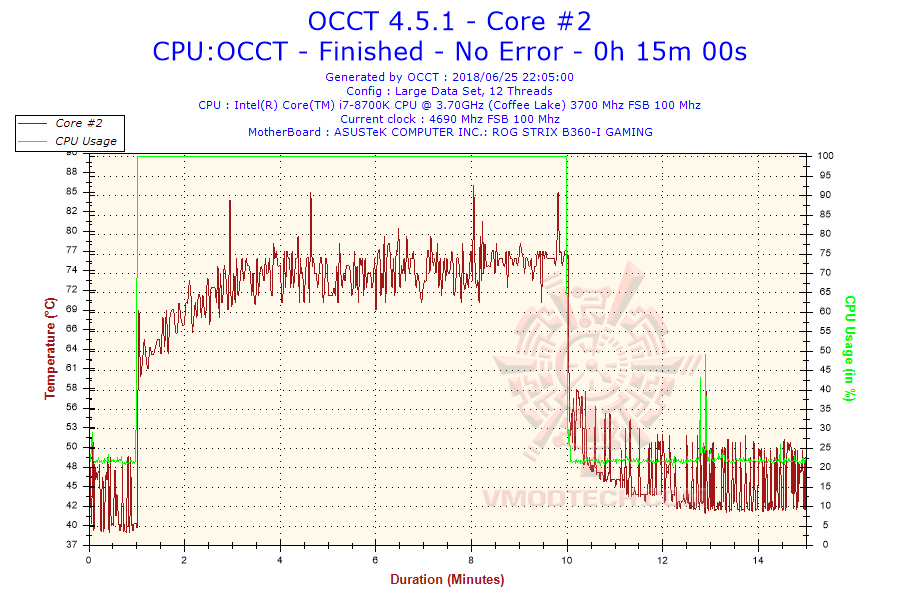 2018 06 25 22h04 temperature core 2 IC Graphite Thermal Pad Review