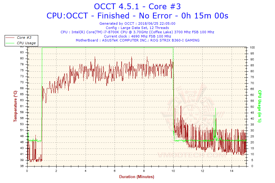 2018 06 25 22h04 temperature core 3 IC Graphite Thermal Pad Review