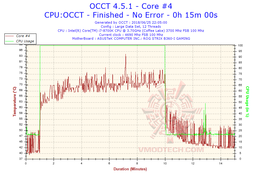 2018-06-25-22h04-temperature-core-4 2018 06 25 22h04 temperature core 4 IC Graphite Thermal Pad Review