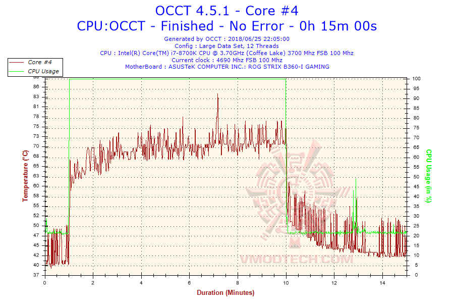 2018 06 25 22h04 temperature core 4 IC Graphite Thermal Pad Review