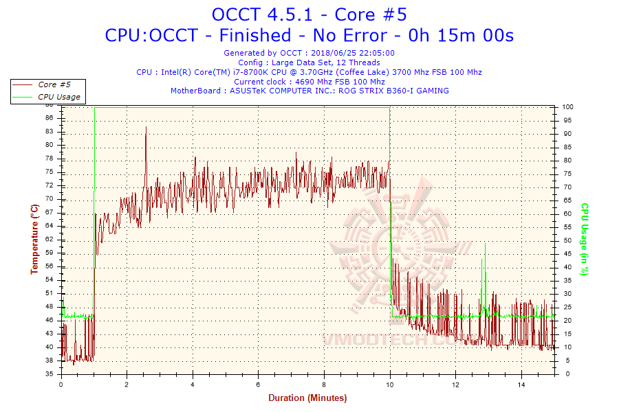 2018-06-25-22h04-temperature-core-5 2018 06 25 22h04 temperature core 5 IC Graphite Thermal Pad Review