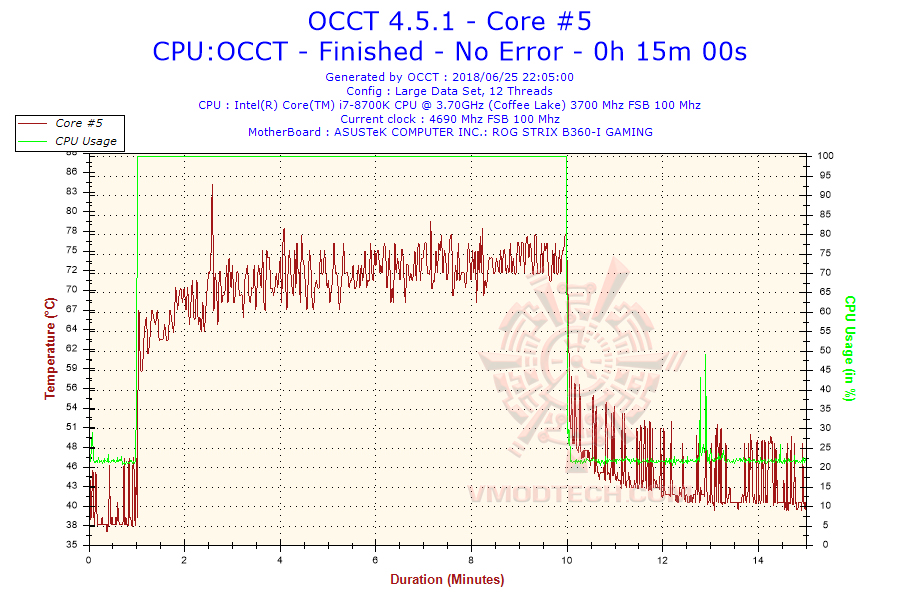 2018 06 25 22h04 temperature core 5 IC Graphite Thermal Pad Review