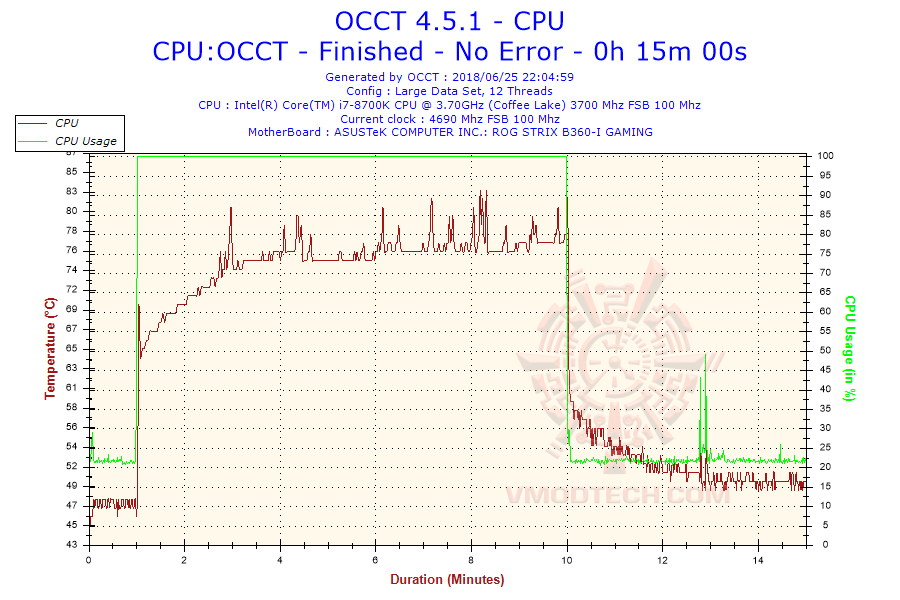 2018-06-25-22h04-temperature-cpu 2018 06 25 22h04 temperature cpu IC Graphite Thermal Pad Review