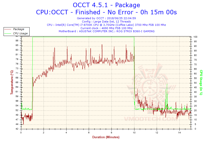 2018-06-25-22h04-temperature-package 2018 06 25 22h04 temperature package IC Graphite Thermal Pad Review