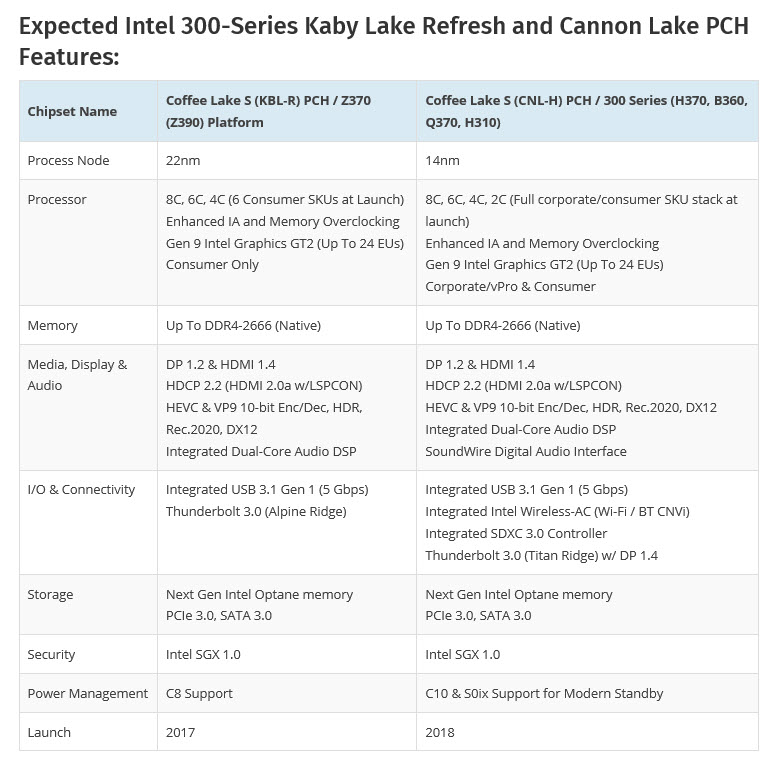 2018 06 28 0 33 45 Intel อาจใช้ชื่อ Core i9 9900K  Core i7 9700K  และ Intel Core i5 9600K เปิดตัว 3รุ่น พร้อมเมนบอร์ด Z390 ในเร็วๆนี้ 