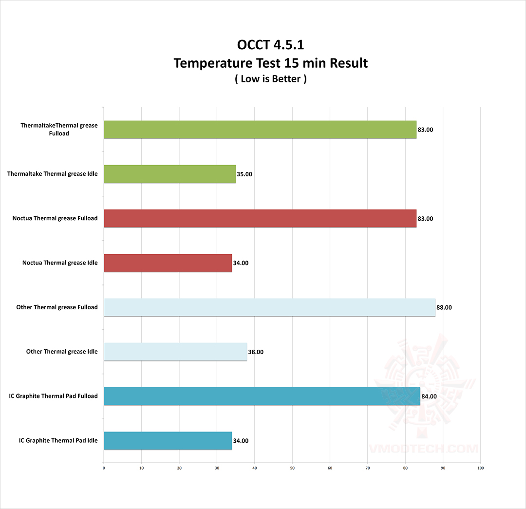 ic-graphite-thermal-pad ic graphite thermal pad IC Graphite Thermal Pad Review
