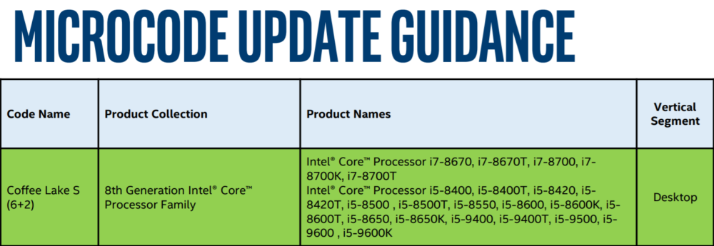 intel core 9th gen core coffeelake 1 1000x345 มาแน่!! อินเทลเผยรุ่นซีพียู 9th Gen ในรุ่น 9000 Series ในรหัส Coffee Lake S ทั้งหมดจำนวน 7รุ่น 
