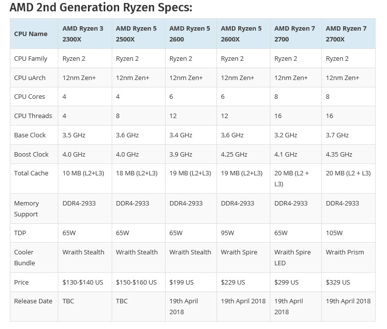 2018 07 05 6 57 15 หลุดผลทดสอบ!! AMD Ryzen 5 2500X และ Ryzen 3 2300X รุ่นใหม่ล่าสุดที่โอเวอร์คล๊อกหนักๆด้วย LN2 ความเร็ว 5.6Ghz 