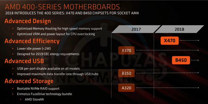 untitled 2 มาแล้วเมนบอร์ด B450 รุ่นใหม่ล่าสุดทั้ง ASUS , ASRock , GIGABYTE หลากหลายรุ่นพร้อมให้สาวก AMD เลือกสรร 