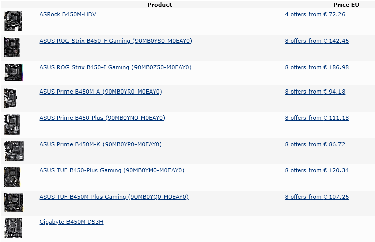 untitled 23 มาแล้วเมนบอร์ด B450 รุ่นใหม่ล่าสุดทั้ง ASUS , ASRock , GIGABYTE หลากหลายรุ่นพร้อมให้สาวก AMD เลือกสรร 