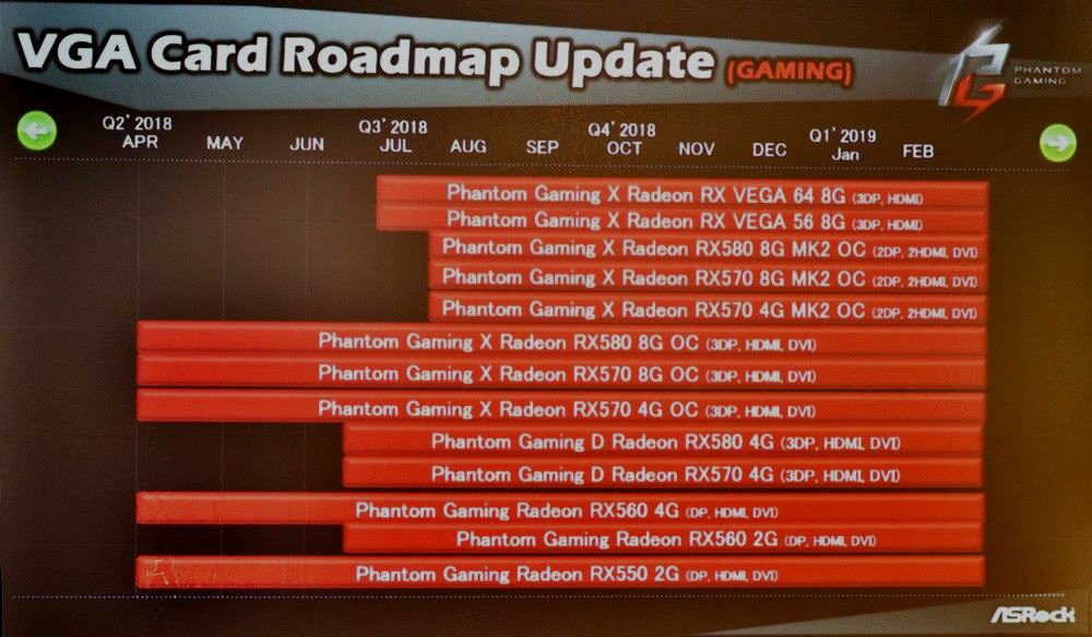 asrock phantom gaming 3 1000x584 ASRock โล๊ดแม๊ปยังไร้วี่แววการ์ดจอรุ่นใหม่ Radeon RX 600 ซีรี่ย์ไปจนถึงปีหน้า 2019 