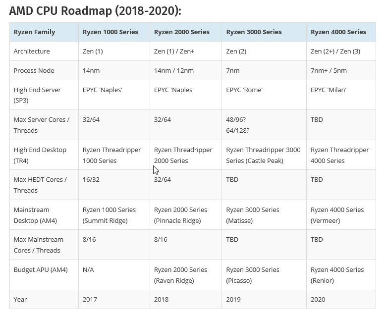 2018 07 10 21 15 01 รุ่นใหญ่มาแล้ว!! AMD Ryzen Threadripper 2990X รุ่น 32Core 64Threads และ 2950X รุ่น 24Core 48Threads คาดว่าจะเปิดตัวในวันที่ 13สิงหาคม 2018 ที่จะถึงนี้ 