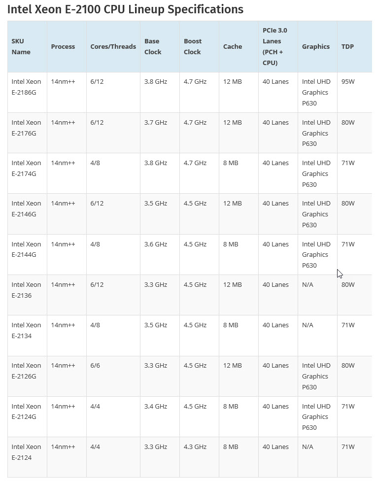 2018-07-13_1-00-57 2018 07 13 1 00 57 อินเทลเปิดตัว Intel Xeon E 2100 รุ่นใหม่ล่าสุด 10รุ่นที่ใช้ในงาน Workstation จัดเต็มด้วย 6คอร์ 12เทรด