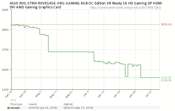 amd radeon rx vega 56 asus strix price การ์ดจอทั้ง Nvidia และ AMD ปรับราคาลดลงสูงสุด 18เปอร์เซ็น 