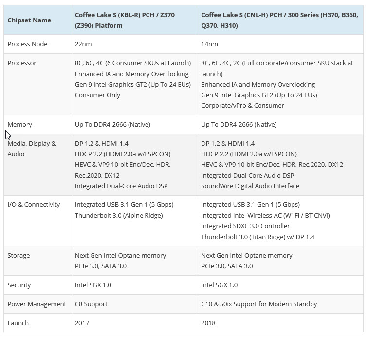 2018 07 15 8 17 32 ลืออีกรอบ!! Intel Core i9 9900K รุ่นใหม่ล่าสุด Coffee Lake 9th Gen อาจจะเปิดตัวในวันที่ 1สิงหาคมที่จะถึงนี้ 