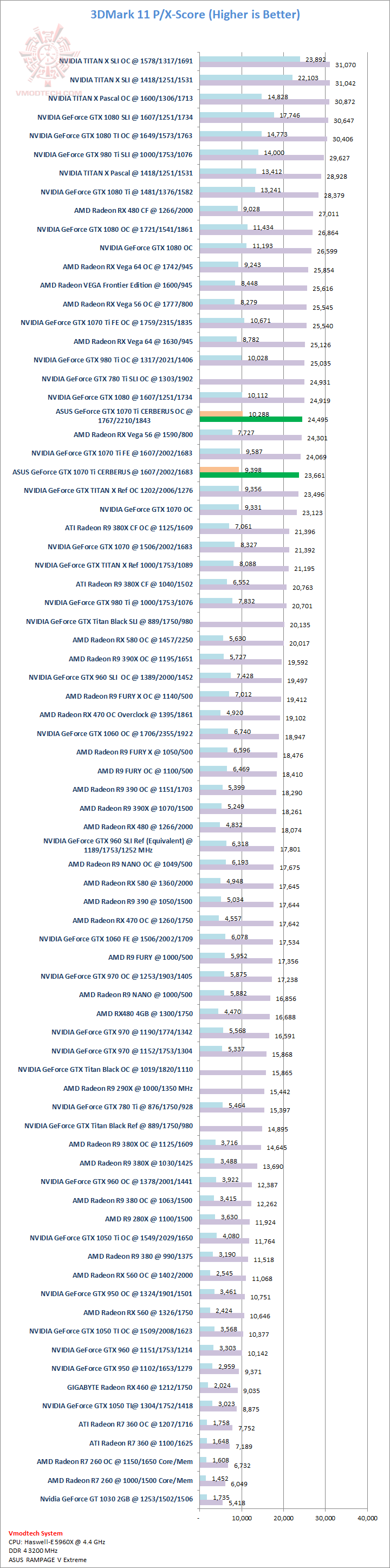 11 11 ASUS GeForce GTX 1070 Ti CERBERUS Review