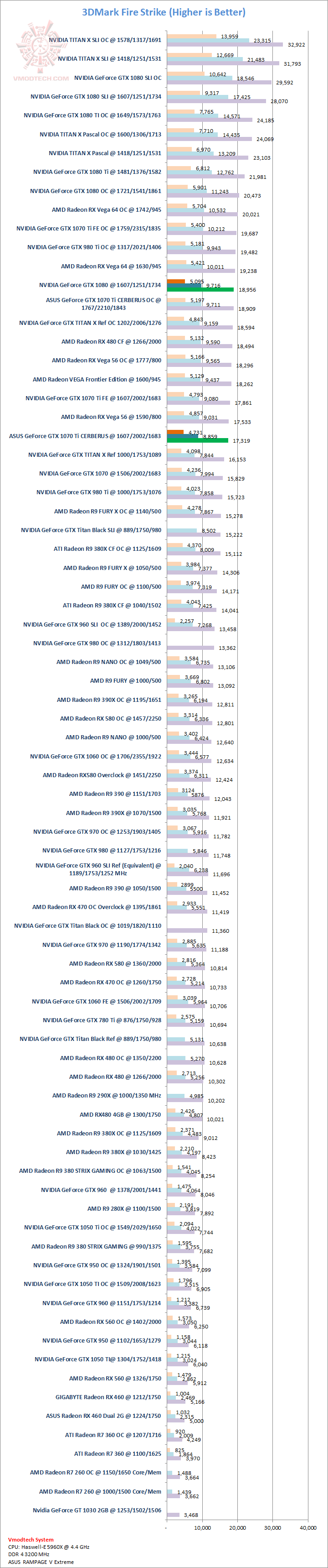 fs fs ASUS GeForce GTX 1070 Ti CERBERUS Review