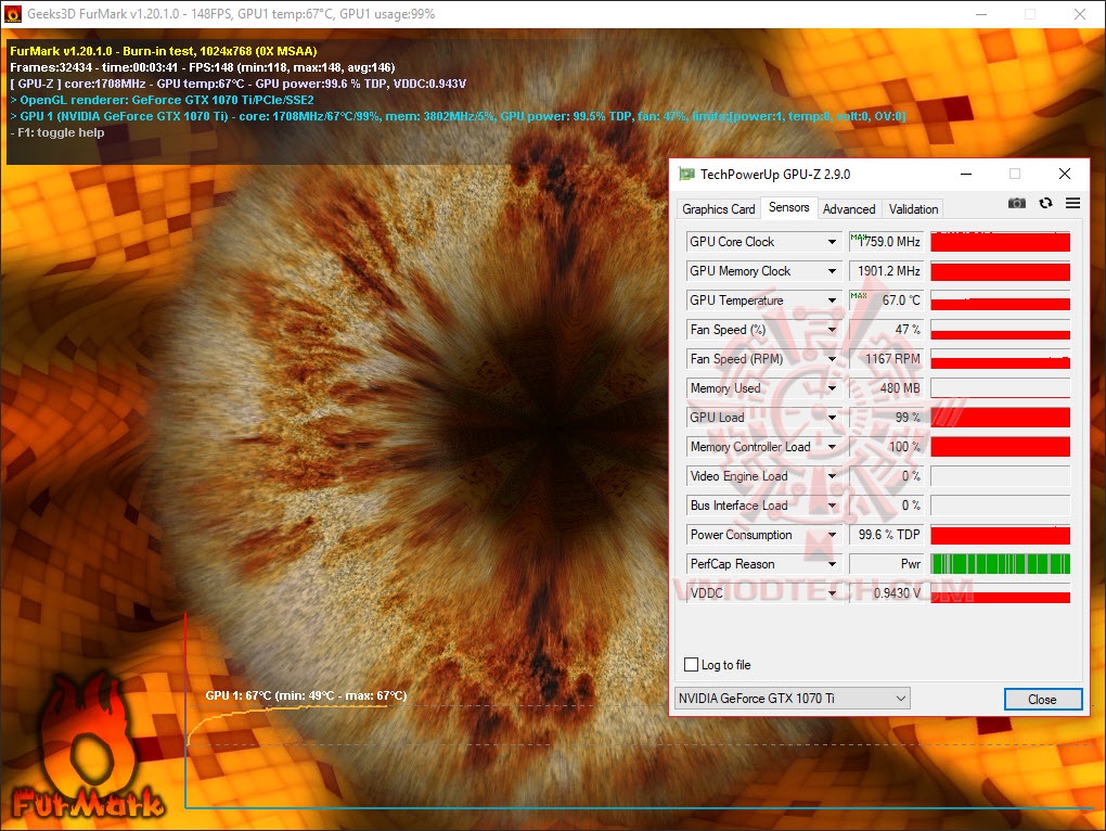 furde furde ASUS GeForce GTX 1070 Ti CERBERUS Review