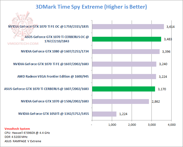 tsx tsx ASUS GeForce GTX 1070 Ti CERBERUS Review