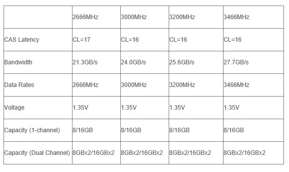 2018 07 19 18 48 35 Kingmax Zeus Dragon DDR4 RGB GAMING RAM 3200Mhz Review