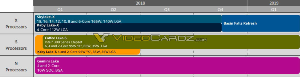 untitled4 untitled4 โล๊ดแม๊ปอินเทลเผยเมนบอร์ด Z390 เข้ามาแทนที่ Z370 ไปจนถึงปี 2019
