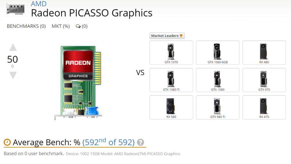 amd-radeon-picasso-graphics-1-1000x566 amd radeon picasso graphics 1 1000x566 หลุดข้อมูล!! AMD Radeon PICASSO รุ่นใหม่ที่จะมาแทนที่ Raven Ridge ที่จะมาทั้งเดสก์ท๊อปและโน๊ตบุ๊คในปี 2019