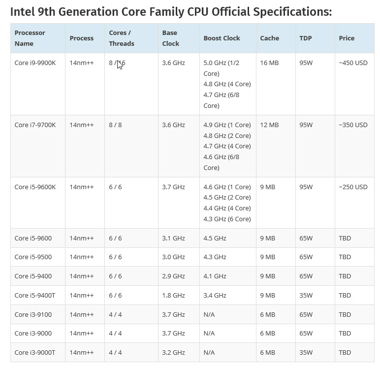 2018-07-28_20-55-18 2018 07 28 20 55 18 มาแล้ว!! ผลทดสอบ Intel Core i9 9900K รุ่นใหม่ล่าสุดแรงกว่าคู่แข่ง RYZEN 7 2700X