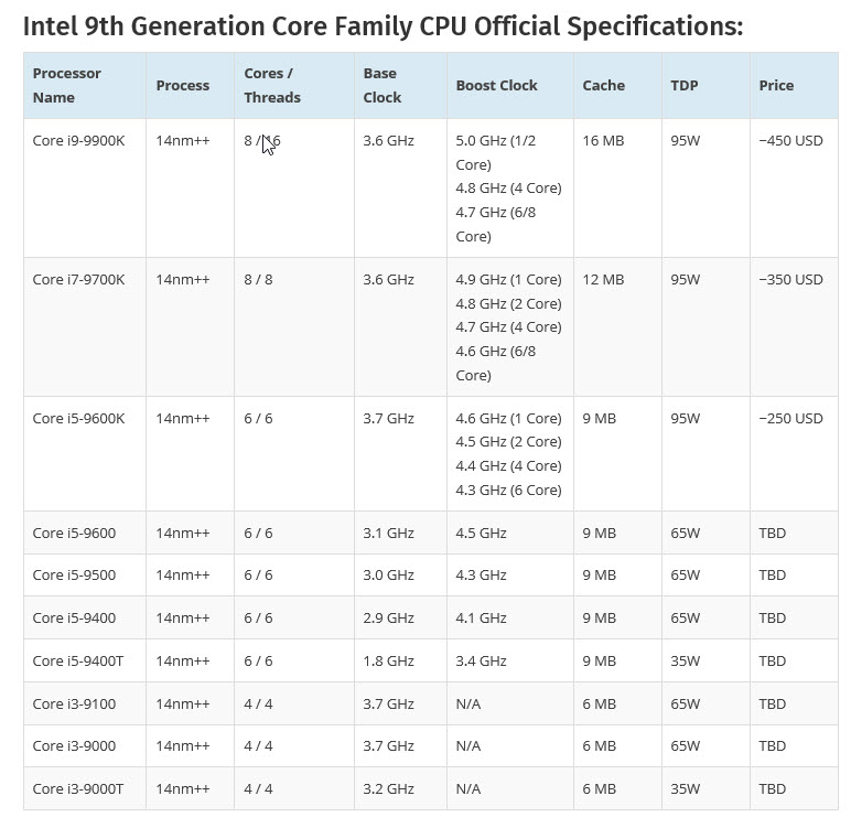 2018 07 28 20 55 18 มาแล้ว!! ผลทดสอบ Intel Core i9 9900K รุ่นใหม่ล่าสุดแรงกว่าคู่แข่ง RYZEN 7 2700X 