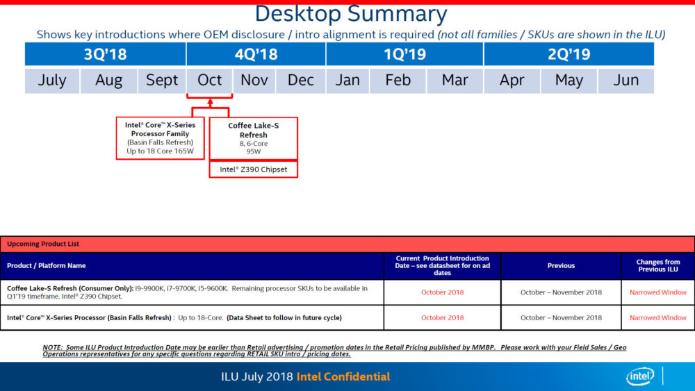 intel-core-9000-series-roadmap-1000x563 intel core 9000 series roadmap 1000x563 อินเทลยืนยัน Intel Core i9 9900K และเมนบอร์ด Z390 เปิดตัวในเดือนตุลาคม 2018 นี้