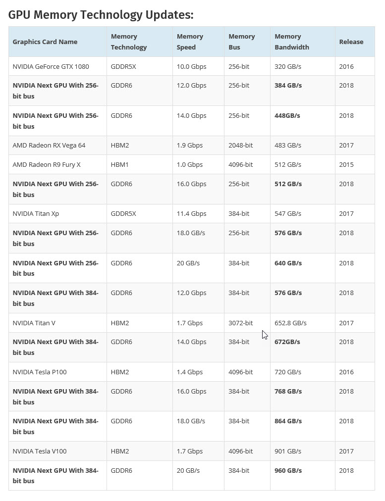 2018-08-03_7-24-36 2018 08 03 7 24 36 หลุดภาพ PCB การ์ดจอ NVIDIA GeForce GTX 1180 รุ่นใหม่ล่าสุด