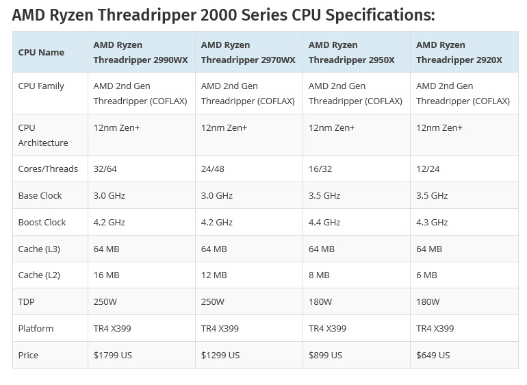 2018 08 08 19 17 02 AMD Ryzen Threadripper 2990WX ทำลายสถิติโลกด้วยการโอเวอร์คล๊อกไปที่ความเร็ว 5.1Ghz !!