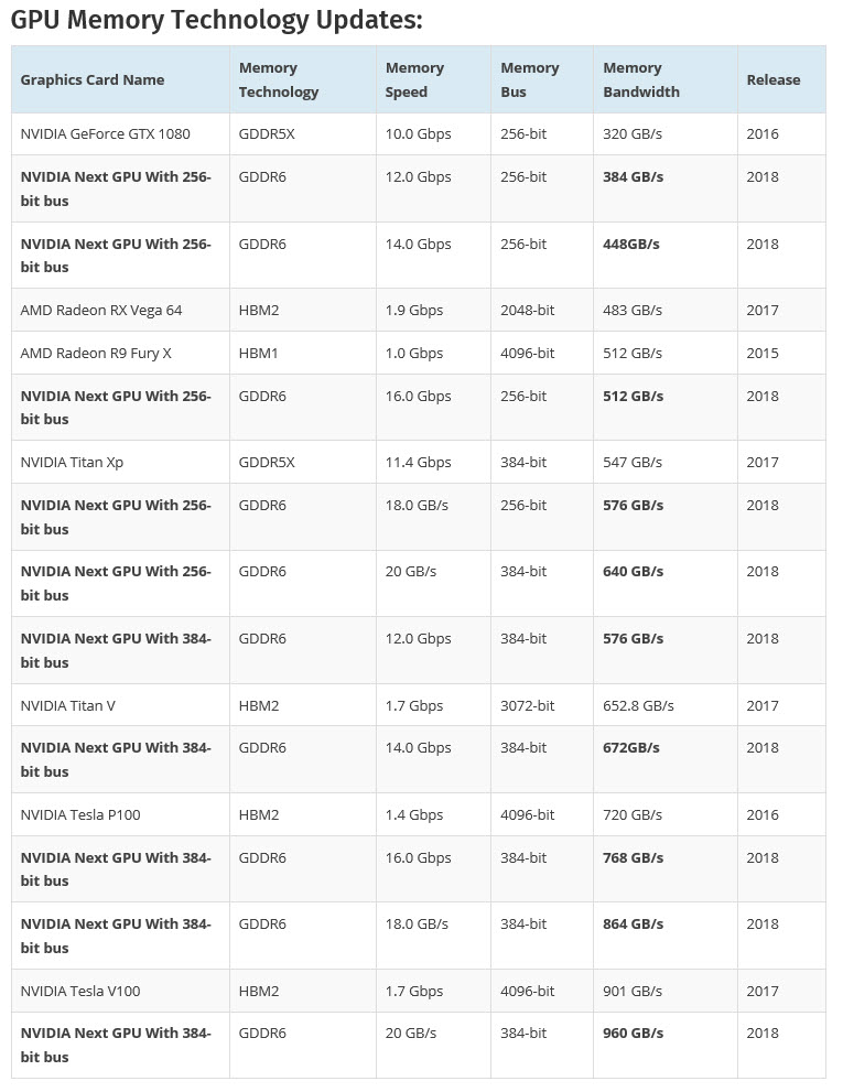 2018-08-10_7-16-01 2018 08 10 7 16 01 NVIDIA GTX 2080 อาจจะใช้พัดลมคู่ Dual Fan ในรุ่น Founder Edition และ GALAX เตรียมเปิดเผยช้อมูลความแรงการ์ดจอในเดือนกันยายนที่จะถึงนี้