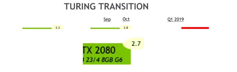2018 08 12 8 54 47 NVIDIA อาจจะลงทะเบียนใช้ชื่อเรียกรุ่นการ์ดจอใหม่ทั้งชื่อ TURING ส่วนรุ่น GeForce GTX เปลี่ยนเป็น GeForce RTX และ Quadro RTX 