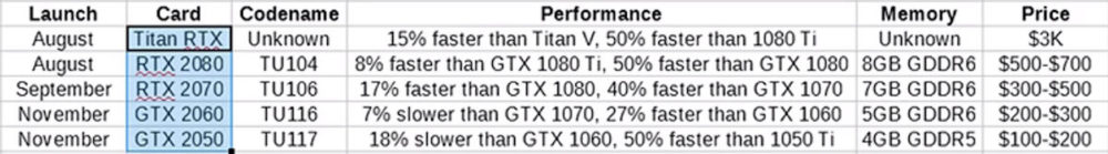 nvidia rtx turing series 1000x139 NVIDIA อาจจะลงทะเบียนใช้ชื่อเรียกรุ่นการ์ดจอใหม่ทั้งชื่อ TURING ส่วนรุ่น GeForce GTX เปลี่ยนเป็น GeForce RTX และ Quadro RTX 