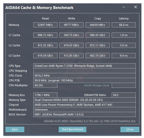 mem2-3600 mem2 3600 ASUS ROG STRIX B450 I GAMING REVIEW