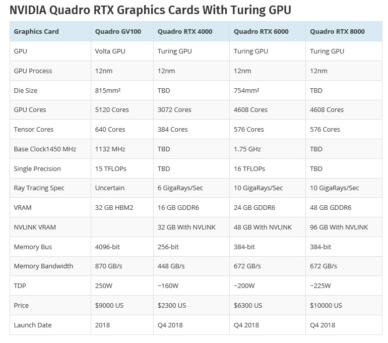 2018 08 14 7 24 42 NVIDIA เปิดตัวการ์ดจอรุ่นใหม่ล่าสุด Quadro RTX 5000, 6000, 8000 และ Turing ในงาน SIGGRAPH 2018 
