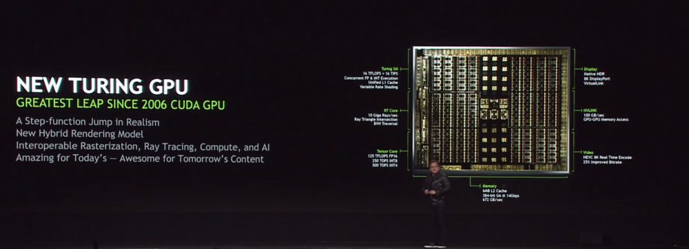 nvidia turing gpu 1000x362 NVIDIA เปิดตัวการ์ดจอรุ่นใหม่ล่าสุด Quadro RTX 5000, 6000, 8000 และ Turing ในงาน SIGGRAPH 2018 