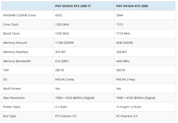 2018 08 18 17 17 30 PNY เผยราคาและสเปกของ NVIDIA GeForce RTX 2080 Ti และ RTX 2080 รุ่นใหม่ล่าสุด 