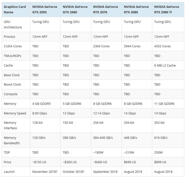 2018-08-19_8-38-07 2018 08 19 8 38 07 เผยสเปกและราคา NVIDIA GeForce RTX 2070 พร้อมเปิดตัวในเดือนกันยายน 2018