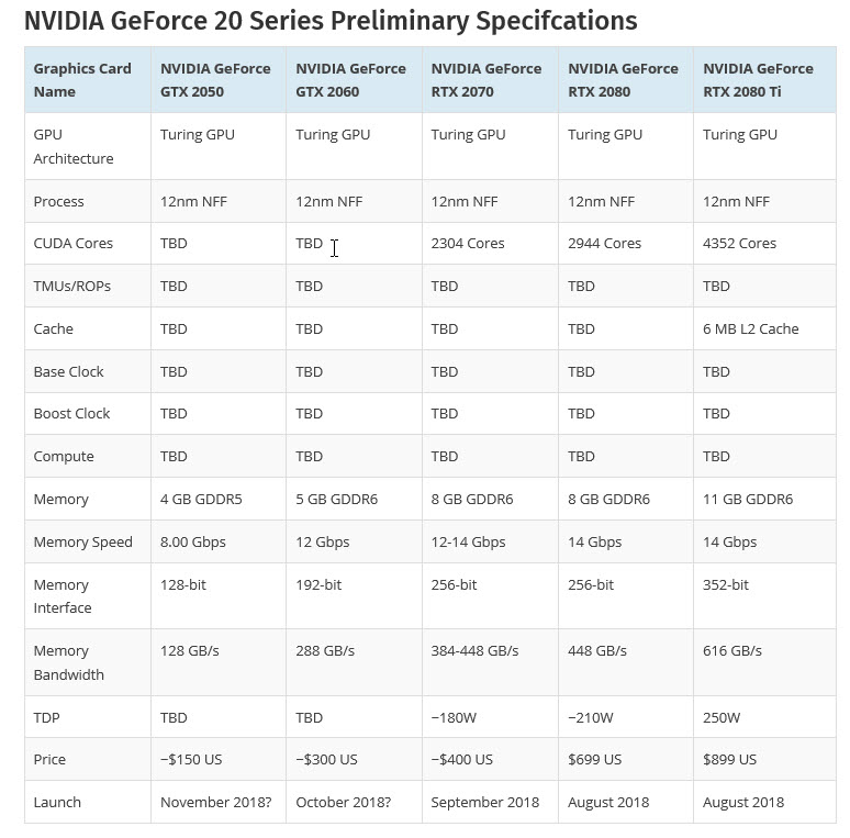 2018 08 20 15 56 41 มาแล้ว!!รูปแรก NVIDIA GeForce RTX 2080 Ti Dual Fan Founder’s Edition มาพร้อมพัดลมระบายความร้อน 2ชุด  