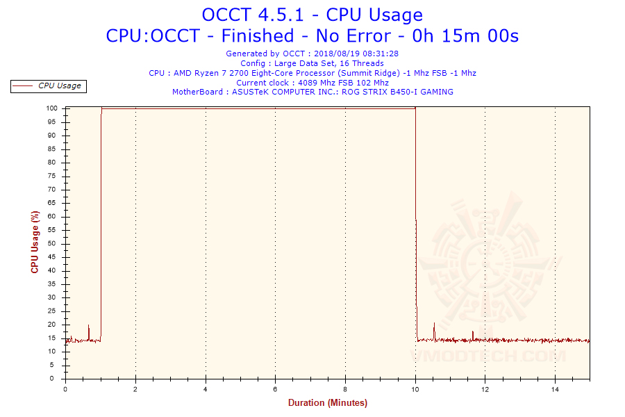 2018-08-19-08h31-cpuusage-cpu-usage