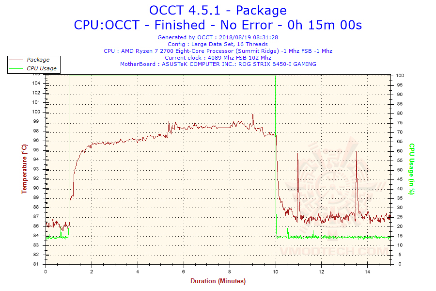 2018-08-19-08h31-temperature-package
