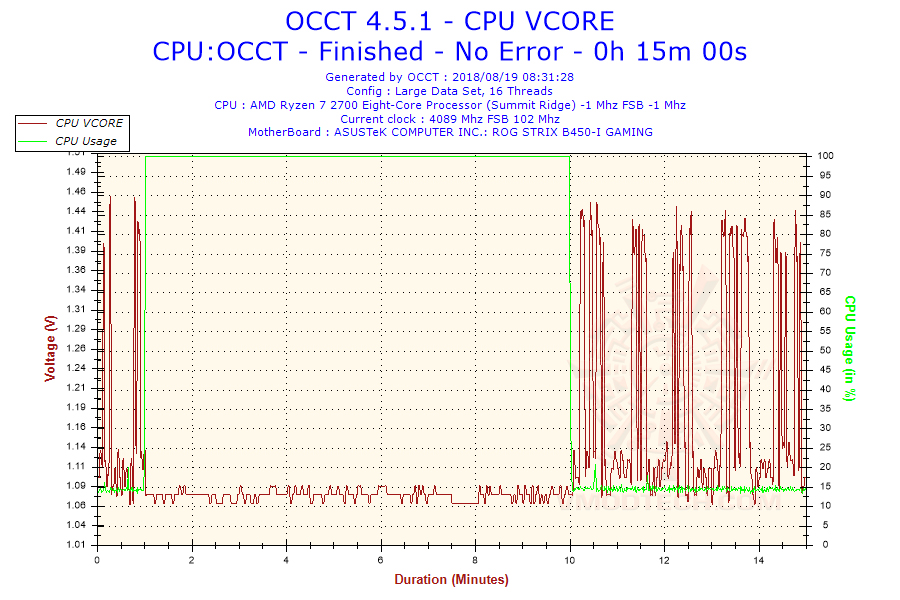 2018-08-19-08h31-voltage-cpu-vcore