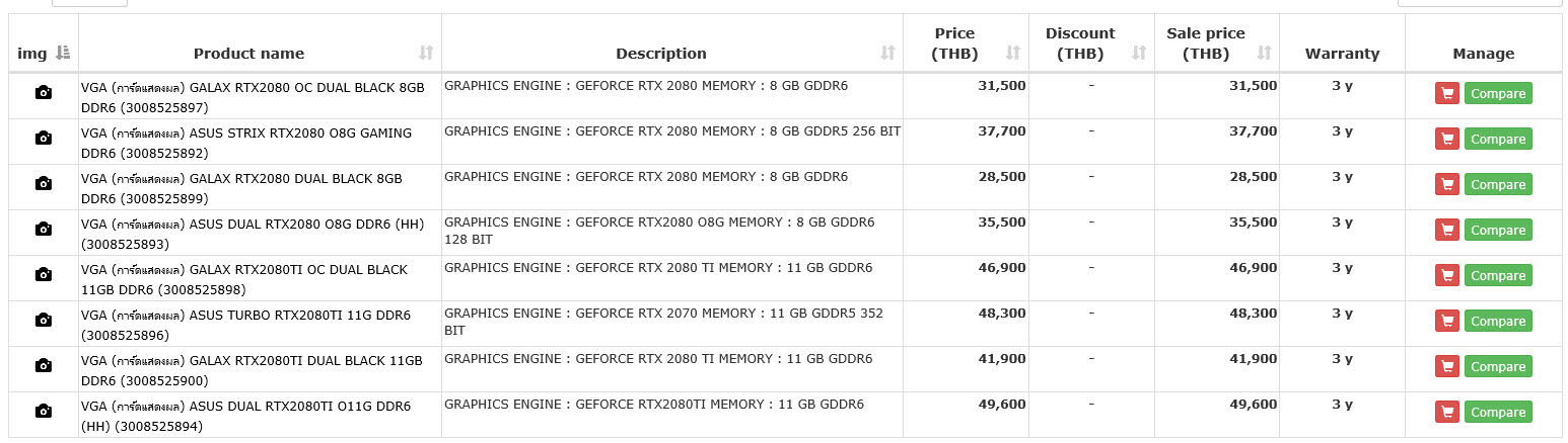 2018 08 21 10 24 16 ราคาขายในไทย GeForce RTX 2080 Ti และ RTX 2080 รุ่นใหม่ล่าสุดอย่างเป็นทางการมาแล้ว!! 