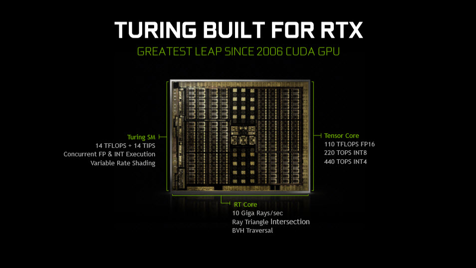 2018 08 21 9 29 47 NVIDIA เปิดตัวการ์ดจอ GeForce RTX 2080 Ti, RTX 2080 และ RTX 2070 รุ่นใหม่ล่าสุดอย่างเป็นทางการ
