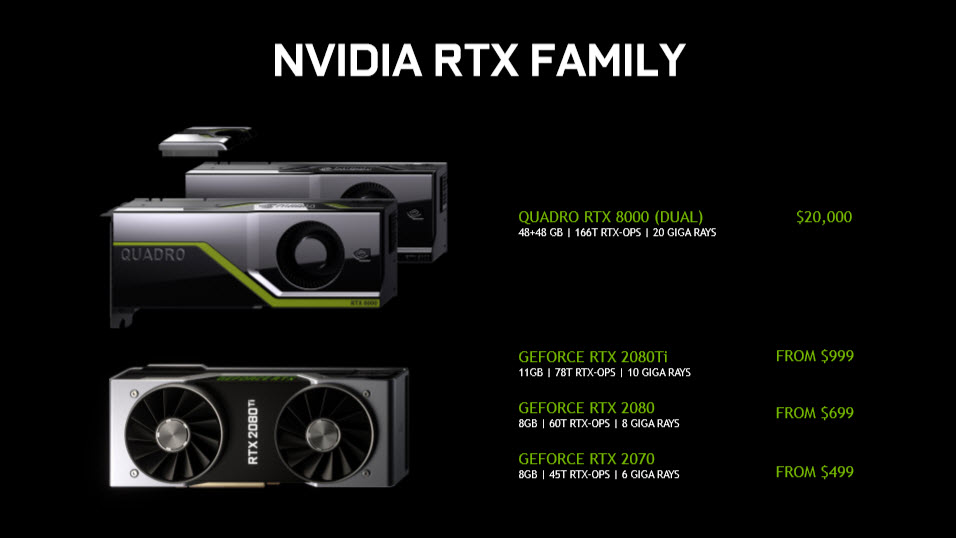 2018-08-21_9-55-581 2018 08 21 9 55 581 NVIDIA เปิดตัวการ์ดจอ GeForce RTX 2080 Ti, RTX 2080 และ RTX 2070 รุ่นใหม่ล่าสุดอย่างเป็นทางการ